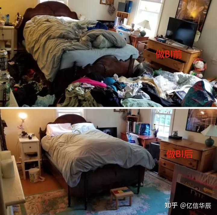 什么是BI，當前國內外BI的現狀，國內有哪些BI廠商？