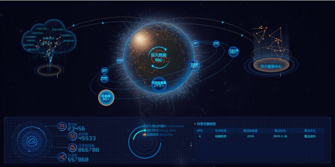 數據可視化是什么？