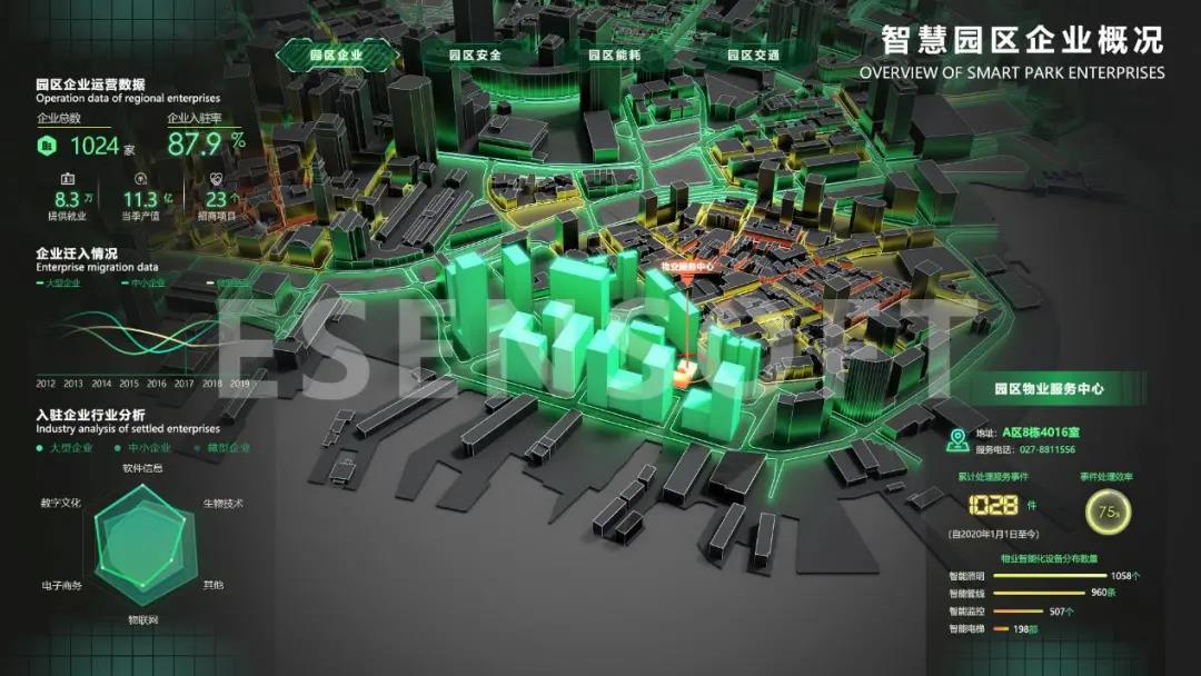 你不看我不看，大屏設計未來怎么辦？（內含保姆級教程）