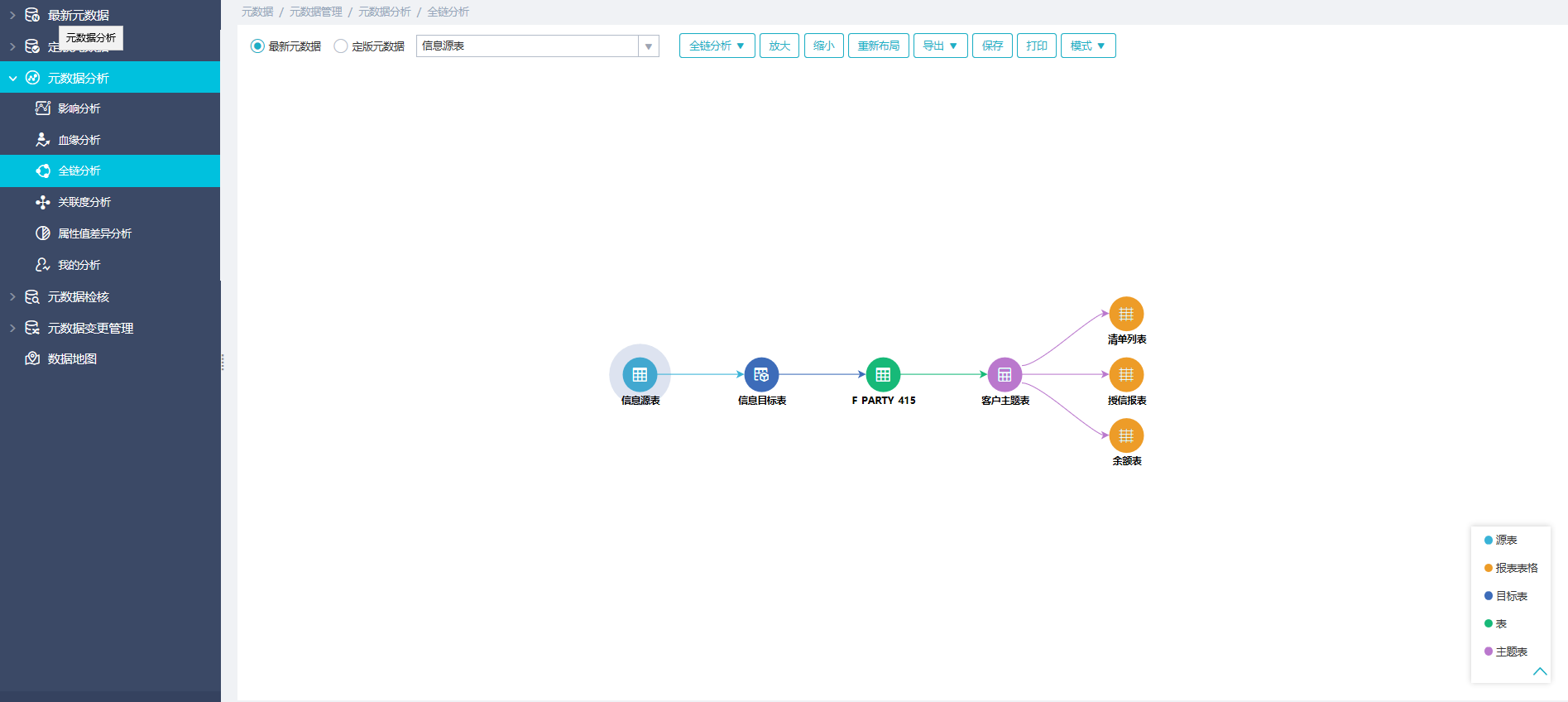 元數(shù)據(jù)分析 元數(shù)據(jù)分析