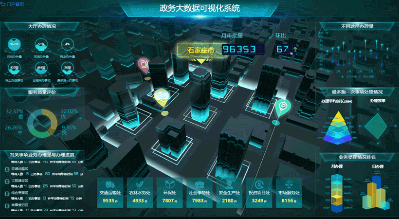 BI中的數據是如何可視化的？