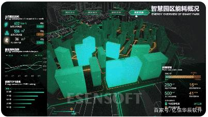 為什么需要建設(shè)智慧城市大數(shù)據(jù)中心，難點是什么